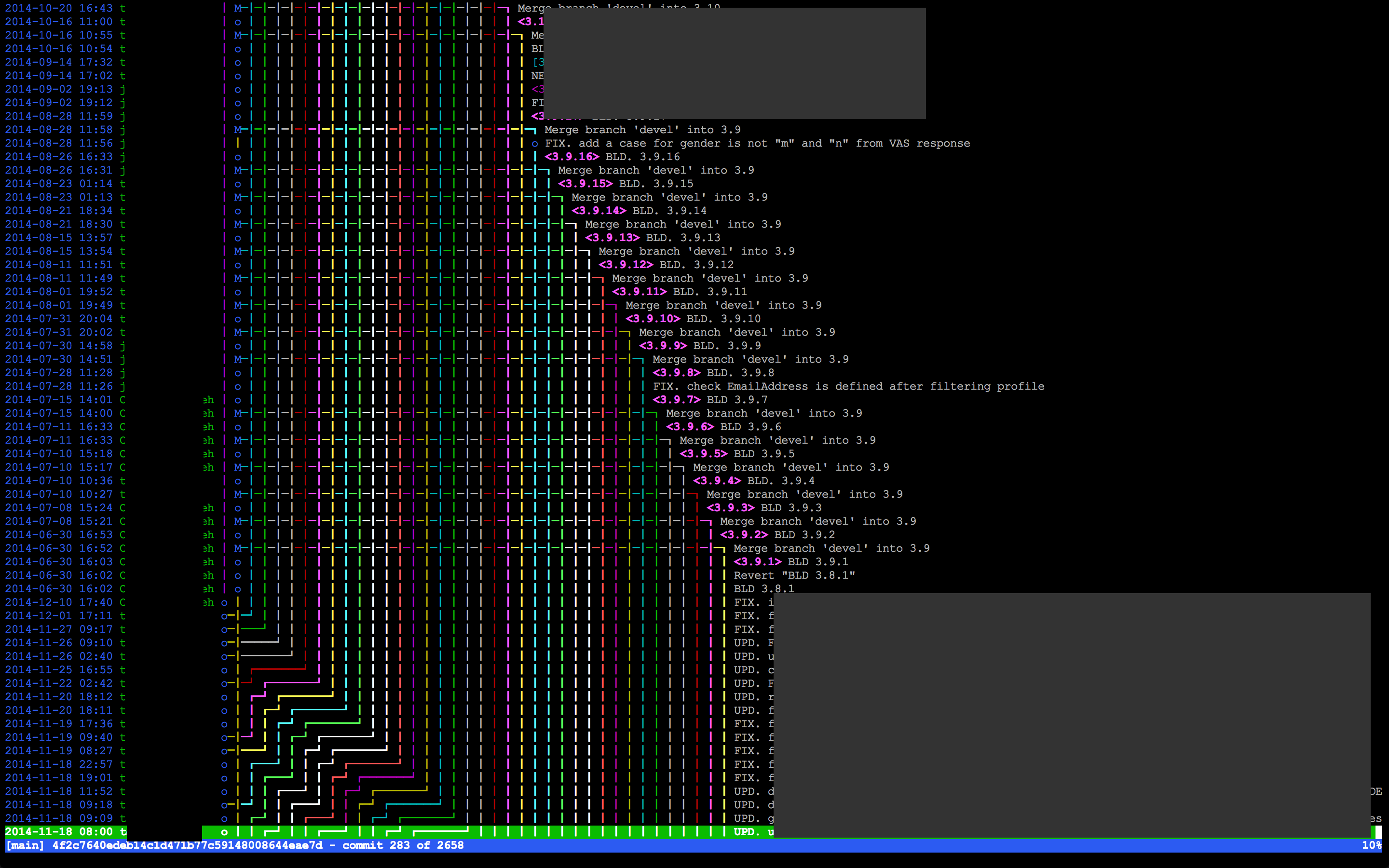 Crazy git tree